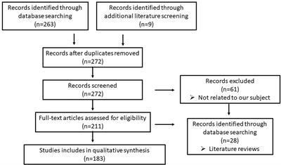 MicroRNAs in Papillary Thyroid Cancer: What Is New in Diagnosis and Treatment